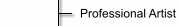 Professional Artist / Piercer Spaces