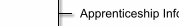 Apprenticeship Information