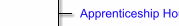 Apprenticeship Hours