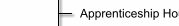 Apprenticeship Hours