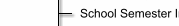 Semester Information